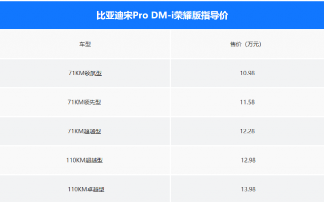 宋ProDM-i荣耀版震撼上市10.98万起，高配入门，性能飙升