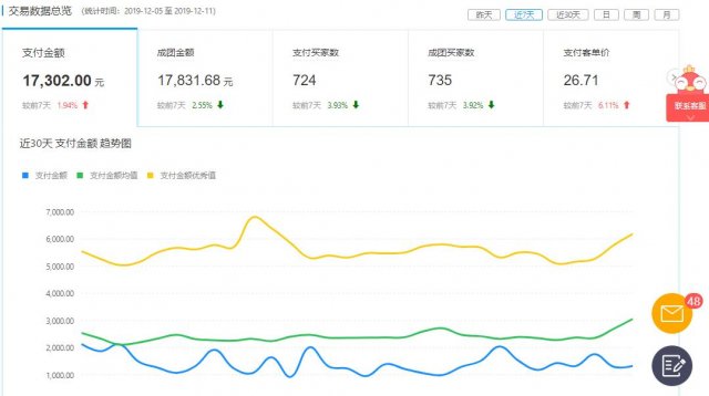 双11和双12哪个更优惠，双12和双11哪个优惠大