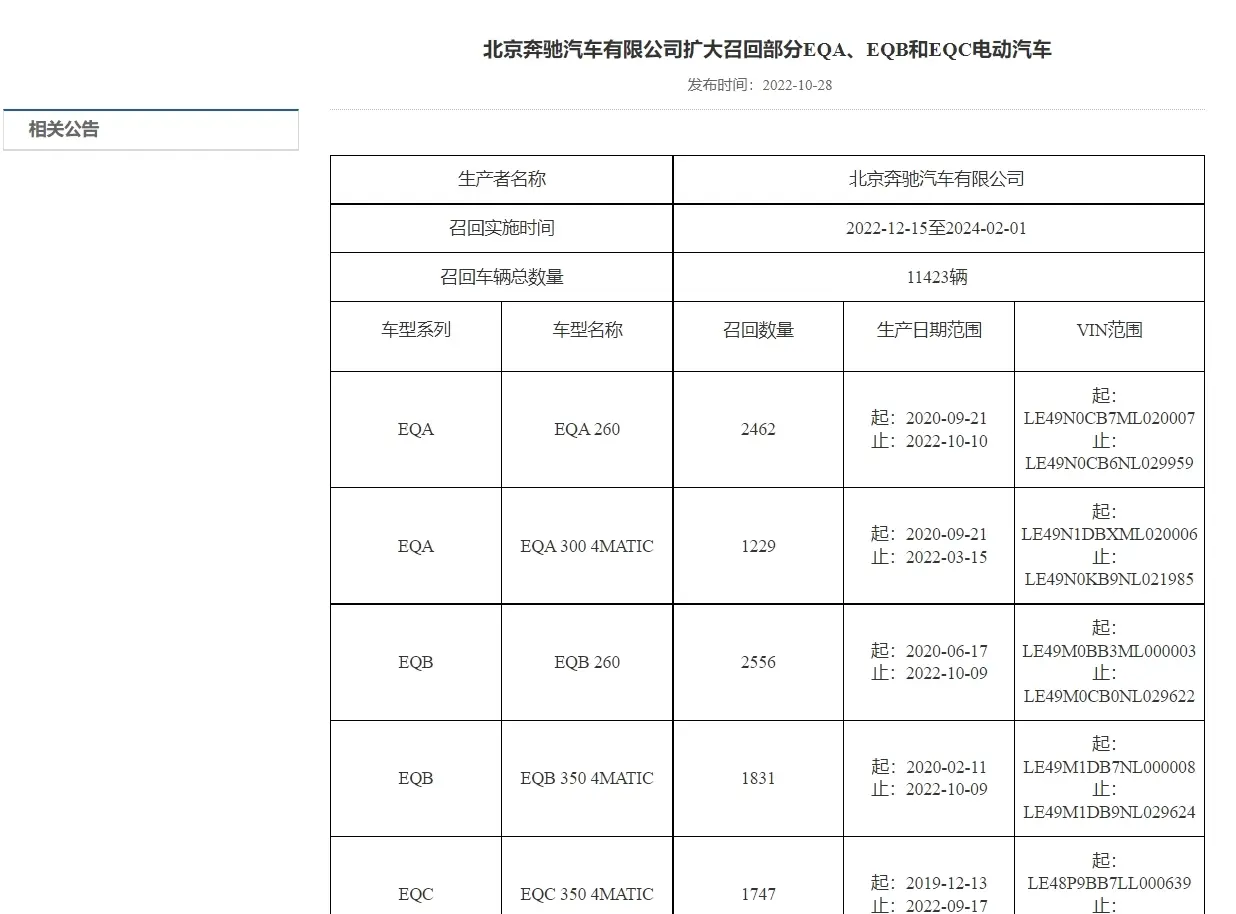 奔驰地库起火频发，多起召回引发市场焦虑：315焦点关注