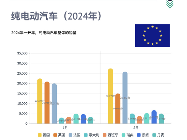 欧洲最新数据揭示：某国电动汽车普及率领先全球，超越中国