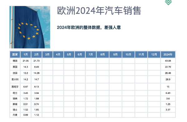 欧洲最新数据揭示：某国电动汽车普及率领先全球，超越中国