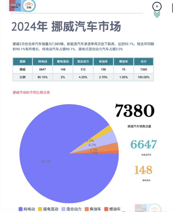 欧洲最新数据揭示：某国电动汽车普及率领先全球，超越中国