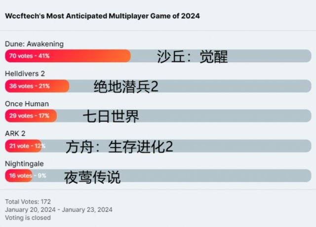 国产游戏荣登海外期待榜，2024年最值得玩的游戏是哪款