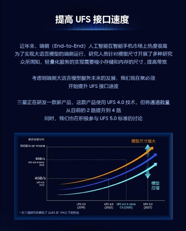 三星UFS5.0即将问世，S25有望首发搭载全新UFS4.0技术