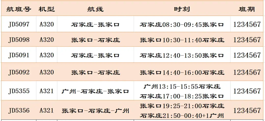 3月31日起，石家庄飞多地票价低至百元，夏航季开启