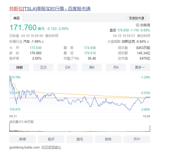 特斯拉需求下滑库存积压，美银调低目标价，市场压力增大