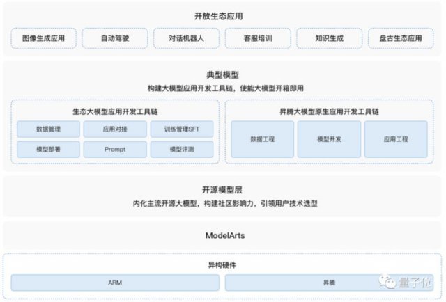 如果没有AI算力，大模型这场战役我们可能胜不了