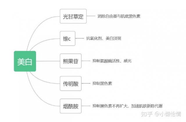 cc霜和bb霜的区别在哪里 cc霜和bb霜的区别是什么