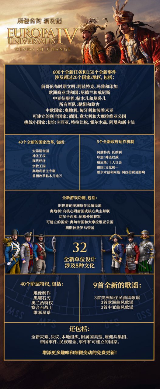 ParadoxInteractive标志性4X战略巨头欧陆