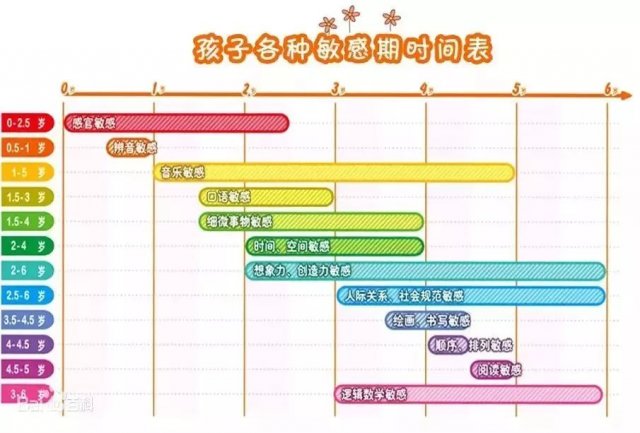 父母必读：抓住宝宝语言敏感期，助力孩子言语能力飞跃成长