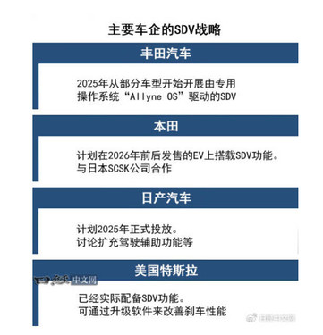 日本联手美国，SDV汽车新计划出炉：年销目标1200万