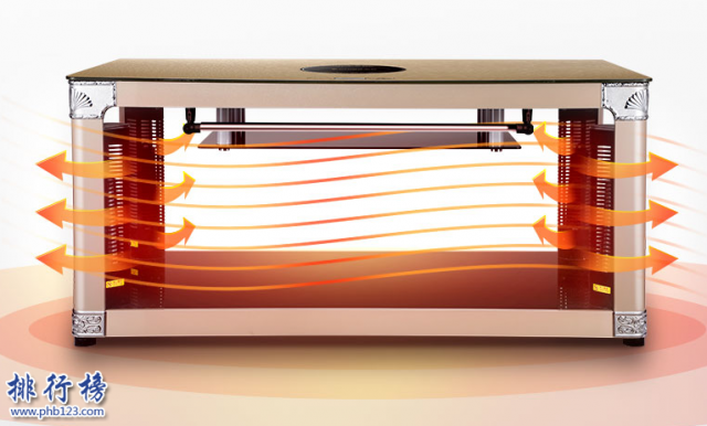 电取暖桌子哪个牌子好 电取暖桌哪个牌子好又不耗电