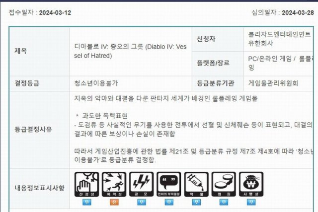 《暗黑4》资料片《憎恨之躯》遭韩国评级为少儿不宜，引发热议