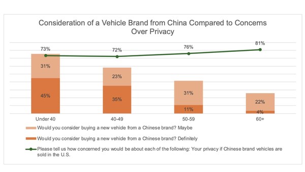 Z世代美国青年青睐中国电动汽车，接受度超乎预期