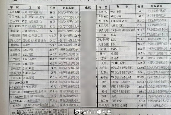 1997年汽车价格大热：思域售价近30万，奔驰S级堪称性价比之王