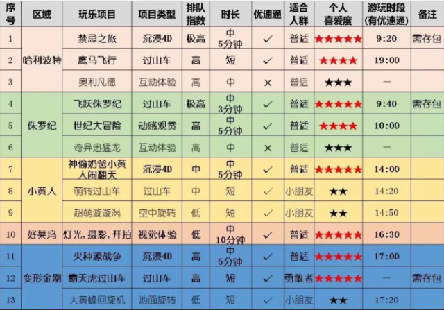 2024北京环球影城五一节(2024北京环球影城人多嘛)