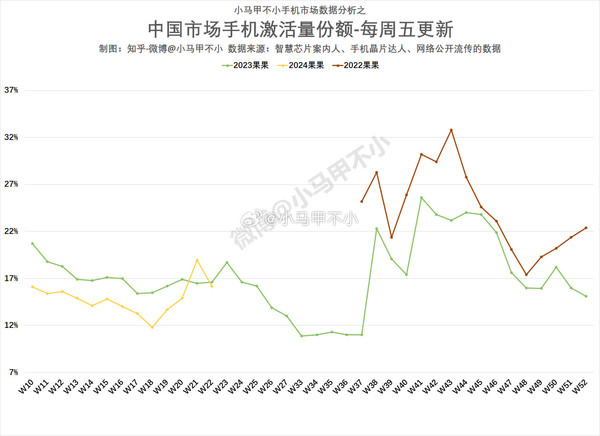 苹果销量下滑，降价策略能否扭转颓势曾经的科技巨头需寻求变革