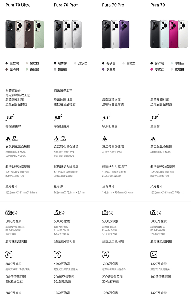 Pura70系列618大卖，口碑销量双丰收，换旗舰机首选哪款