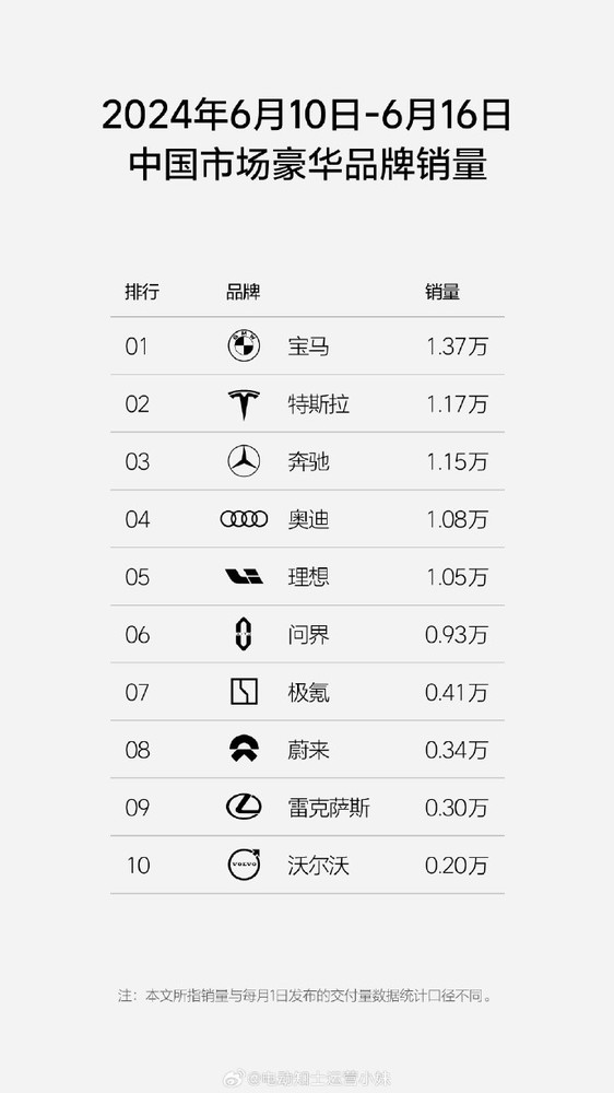 宝马领跑国产新能源汽车，豪华车市场新动态紧追不舍