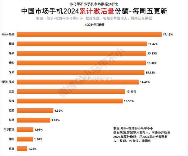 2024年中国手机市场争霸：苹果屈居亚军，荣耀崭露头角