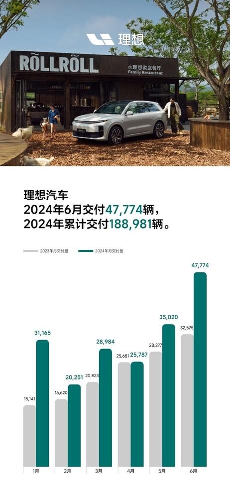 理想汽车9周年庆，限时购车享至高1.7万元超值礼遇