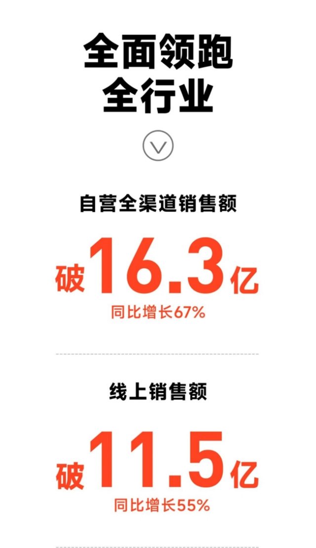 九号电动两轮车618狂销15.5亿，年轻人占比达65.5%，引领新潮流