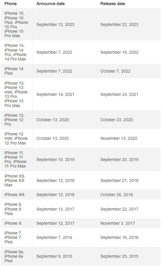 外媒爆料：iPhone16系列将于9月20日正式开售，全球瞩目