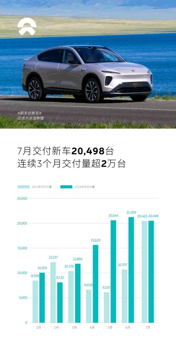 7月新能源车销量揭秘：小鹏汽车逆势上扬，恶评不减销量