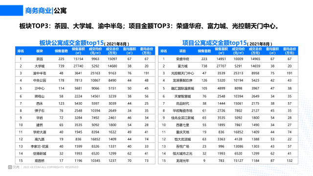 2023重庆房地产50强企业(重庆房地产前十名)