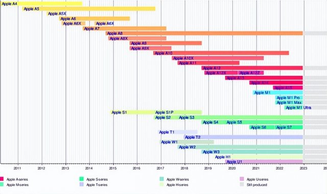 WWDC23苹果全球开发者大会将于6月6日凌晨1点开始