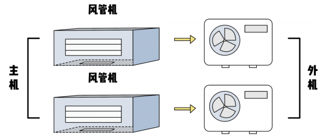 风管机和中央空调哪个更好？(风管机和中央空调哪个好)