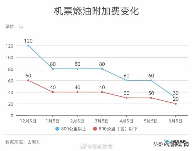 “楚惠游”特惠机票