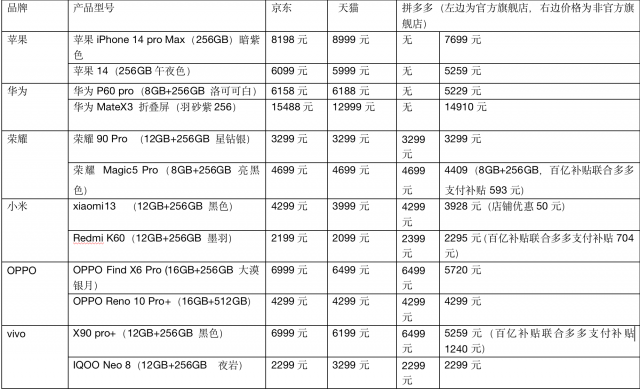 拼多多公布一季度财报，阿里京东地盘被蚕食