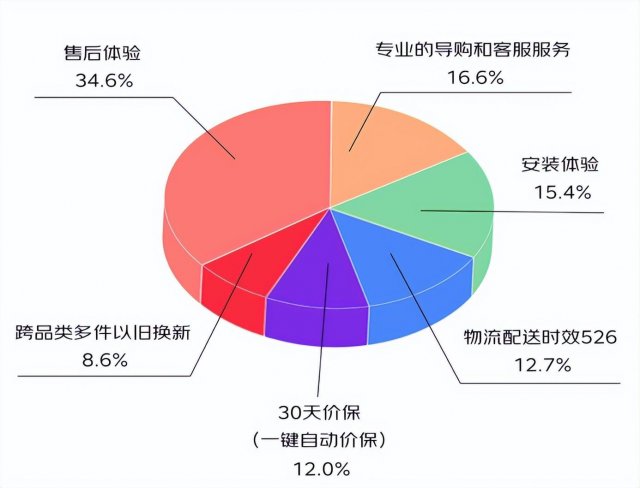 京东3c数码用户评论及分析报告