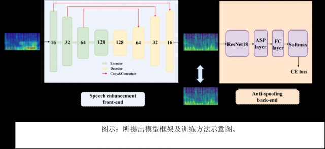 OPPO小布助手5篇论文入选国际语音顶会Interspeech 2023