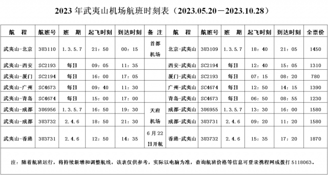 武夷山机场往来香港国际机场航线复航啦