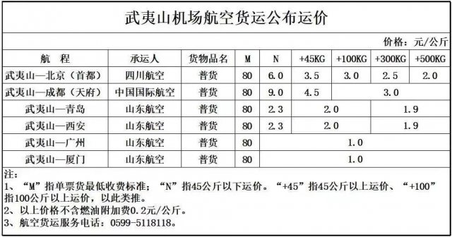 武夷山机场往来香港国际机场航线复航啦