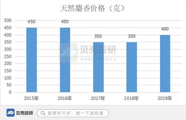 片仔癀护肤品好不好用效果怎么样