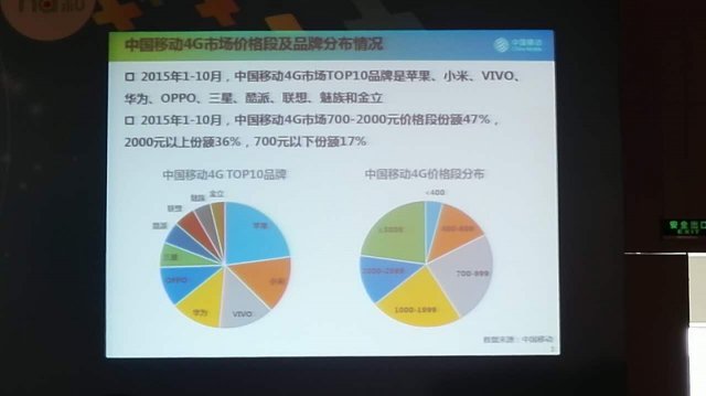 2023年全球销量第一的手机品牌型号