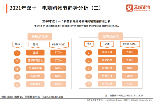 哪个app可以查化妆品成分表(哪个app可以查化妆品成分?)