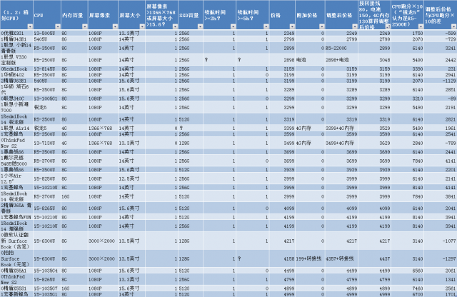 电脑主机配置清单求组装电脑配置清单者必读