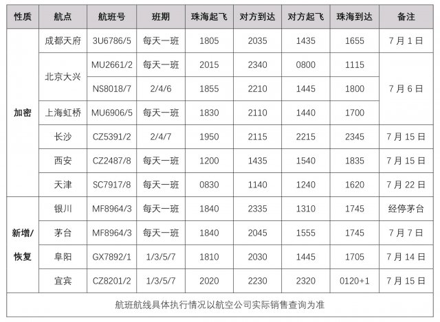 珠海机场暑运航班加班计划 珠海机场暑运航班加班计划出炉