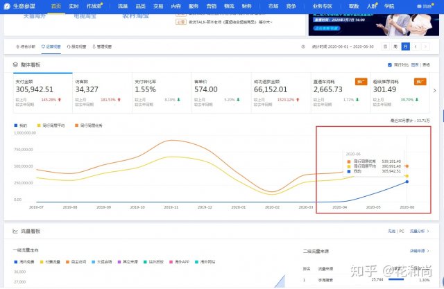 2023淘宝日常任务脚本是什么2023淘宝活动时间，如何利用手机淘