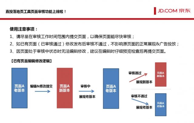 京东入驻条件及费用2023(京东618满减规则)