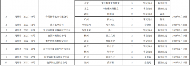 中韩航线审批结果公开：多条航线获批