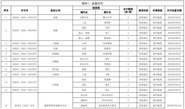 中韩航线审批结果公开：多条航线获批