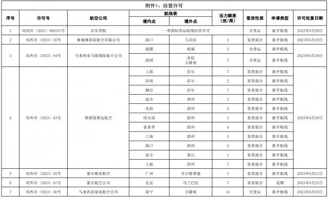 中韩航线审批结果公开：多条航线获批