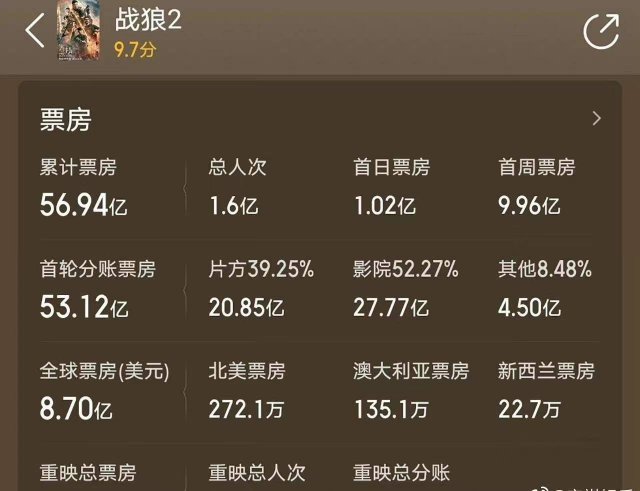 全球票房最高的电影 全球电影票房排行榜top100有哪些电影