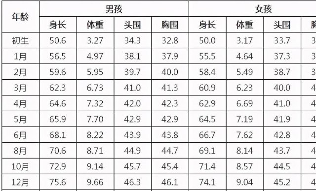 2岁半男宝宝身高体重标准，两岁半男宝宝身高体重标准