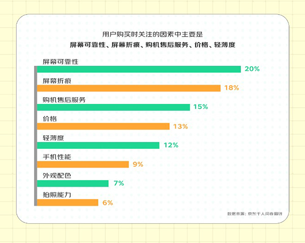 折叠屏最爱京东818手机节办公、追剧、导航功能狂欢购机福利来袭